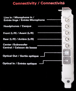 Bild Soundblaster Z Anschlüsse