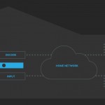 steam in-home Streaming Diagram